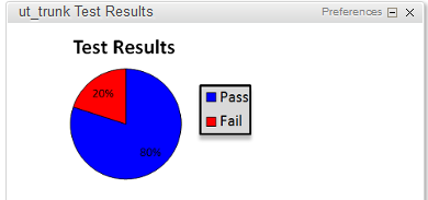 "Test results" Widget