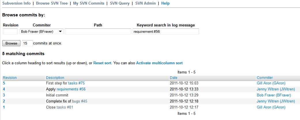 Querying the Subversion tracking database of a given project