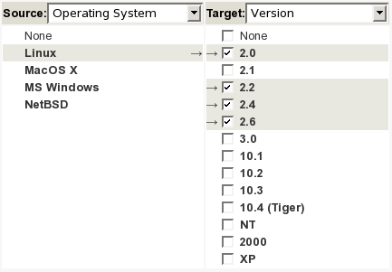 Linux Dependencies