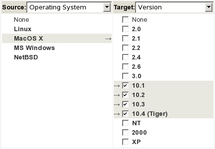 MacOS X Dependencies