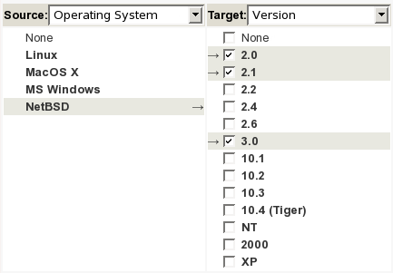 NetBSD Dependencies