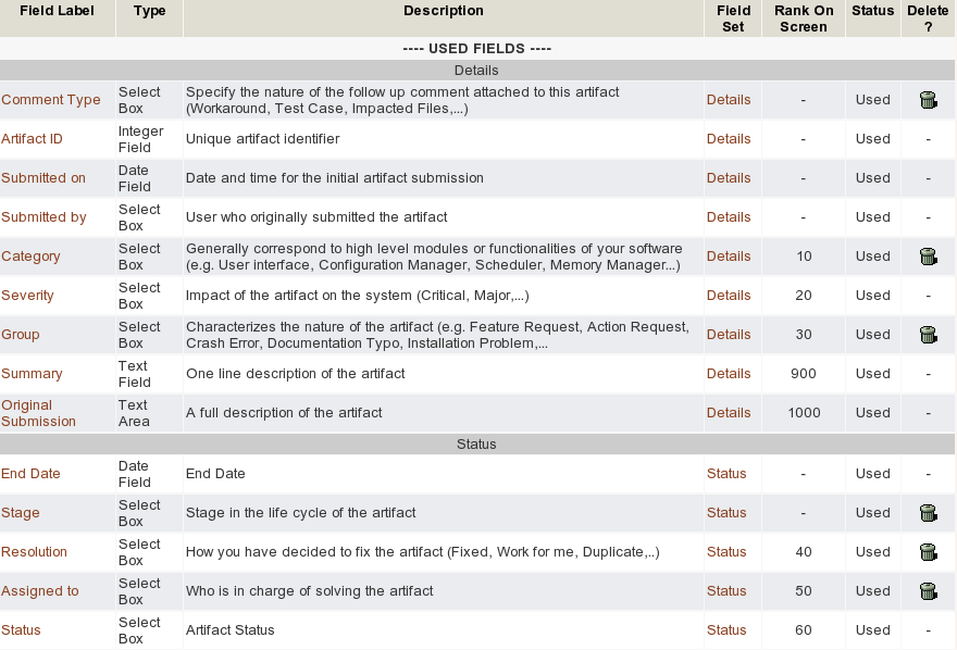 Field Usage screen of a project tracker