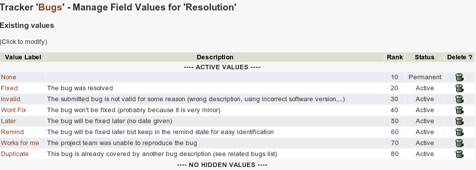 List of values for the "Resolution" field