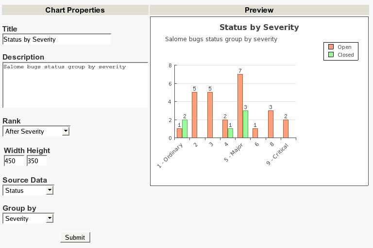 Creating / Editing a Bar graph