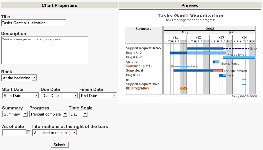 Creating / Editing a Gantt graph