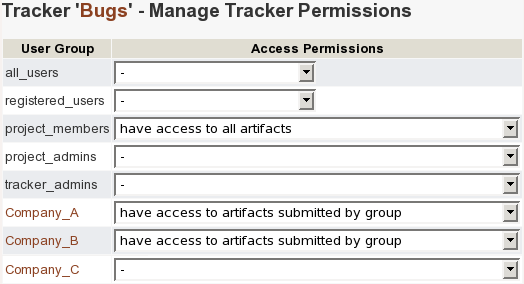 A sample tracker permissions screen